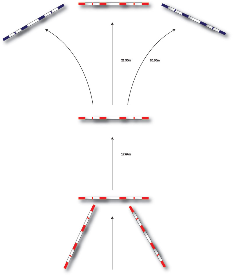 Showjumping-poles-bending line
